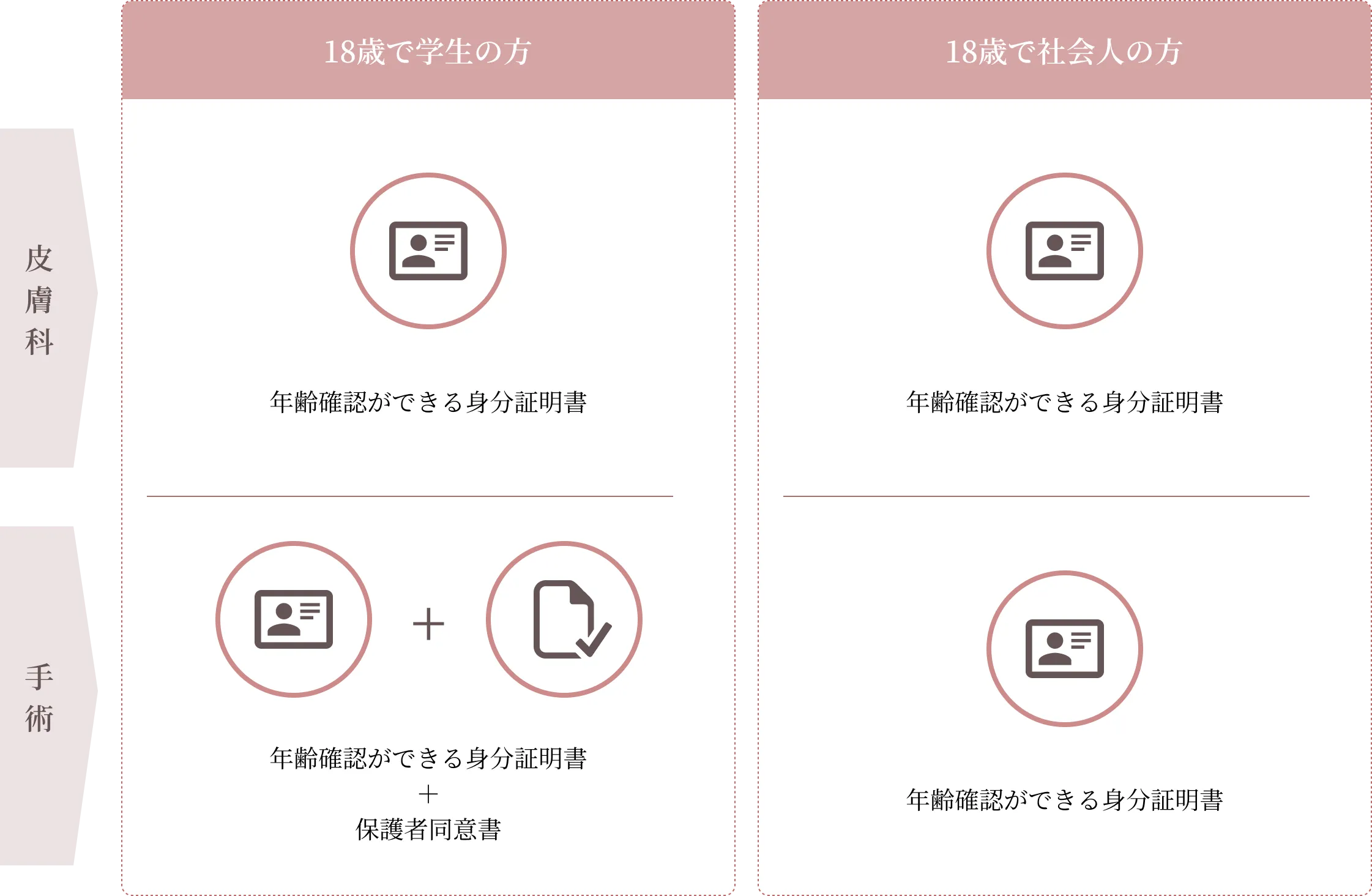 美容医療のお申込みには親権者様のご同意が必要です。